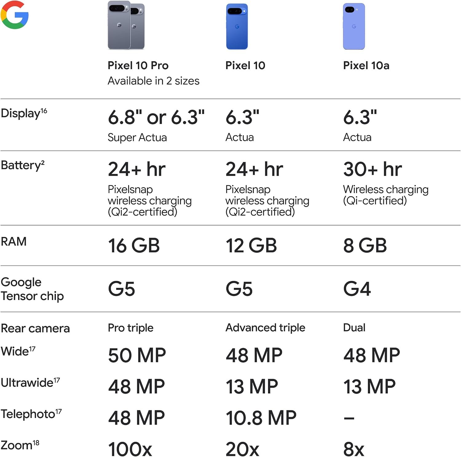 Google Pixel 10a - 30+ Hours Battery, Camera Coach, Gemini - Berry 128GB - Image 2